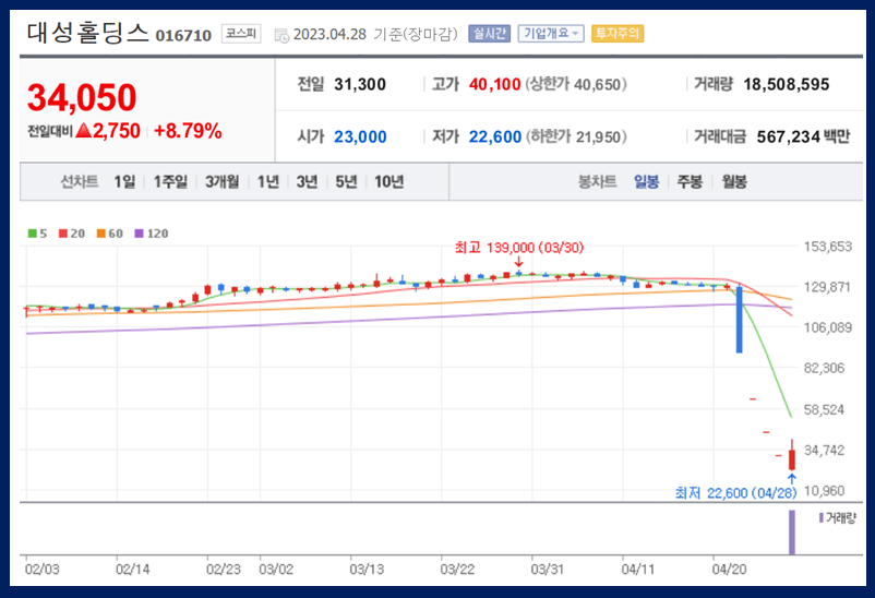 대성홀딩스