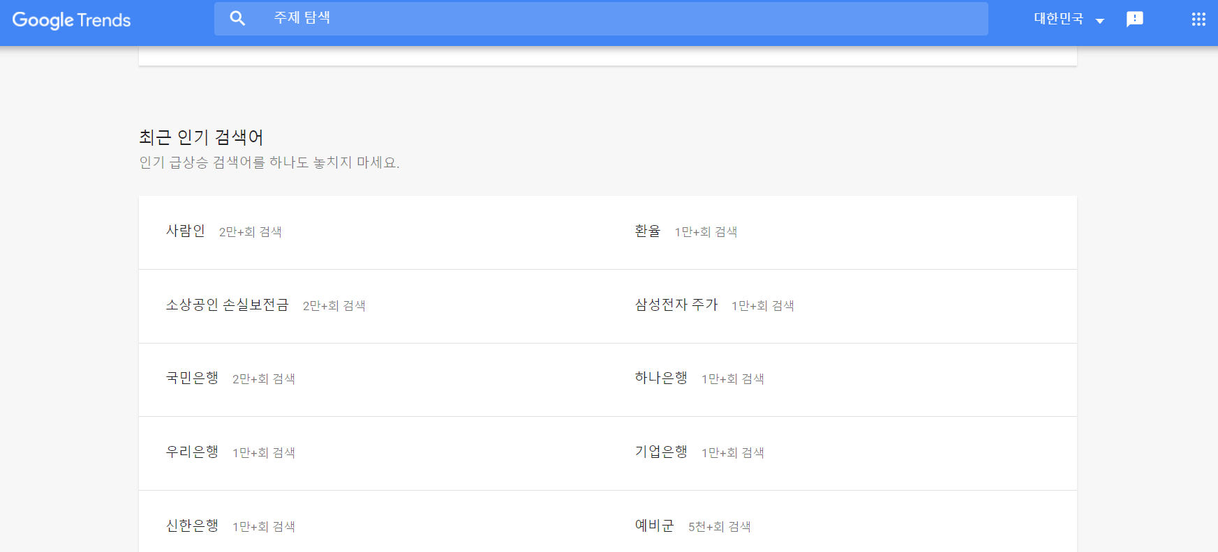  성공적인 블로그를 위한 키워드 공략법