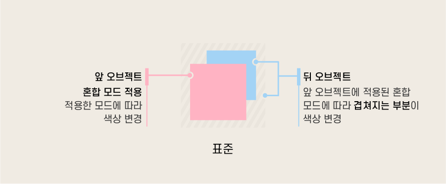 혼합모드 - 표준