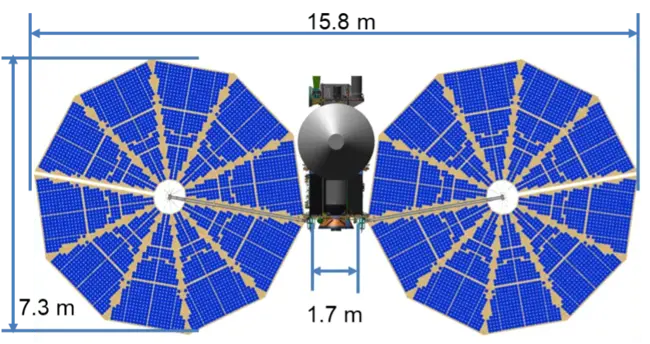 우주선 루시의 크기 / 자료 = NASA