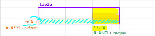  HTML 테이블(Table) 만들기 - <table> <tr> <th> <td>