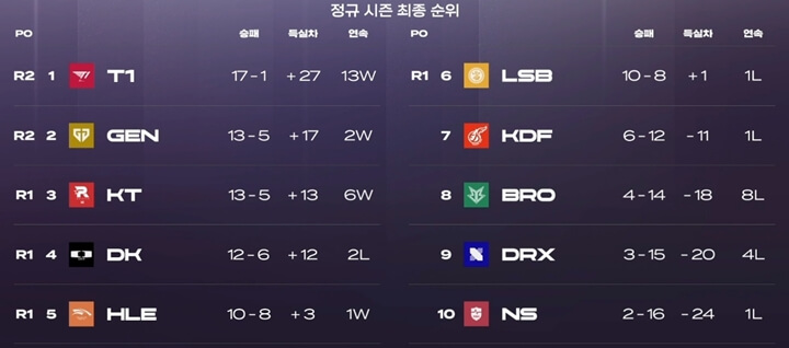 2023-LCK 스프링 정규 리그 스탠드