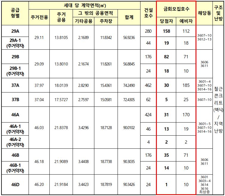 인천검단 AA34 국민임대 추가 모집세대