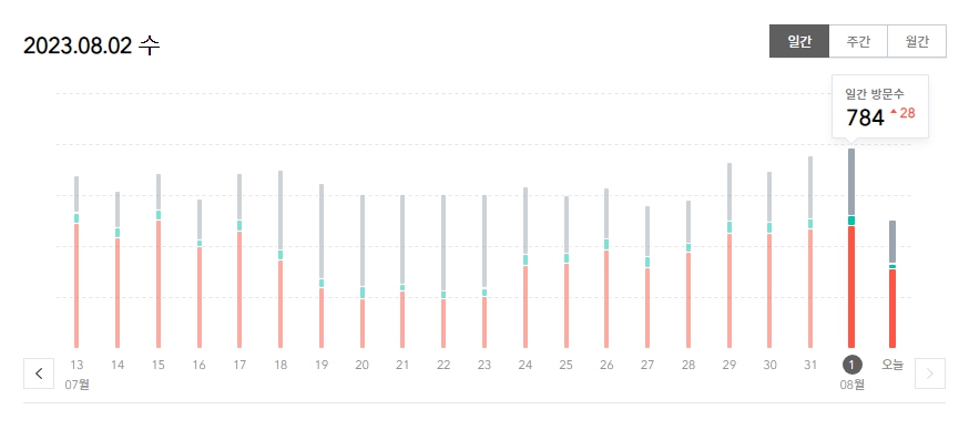 티스토리 일방문자수