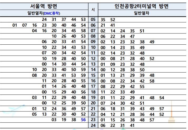 공항철도 시간표