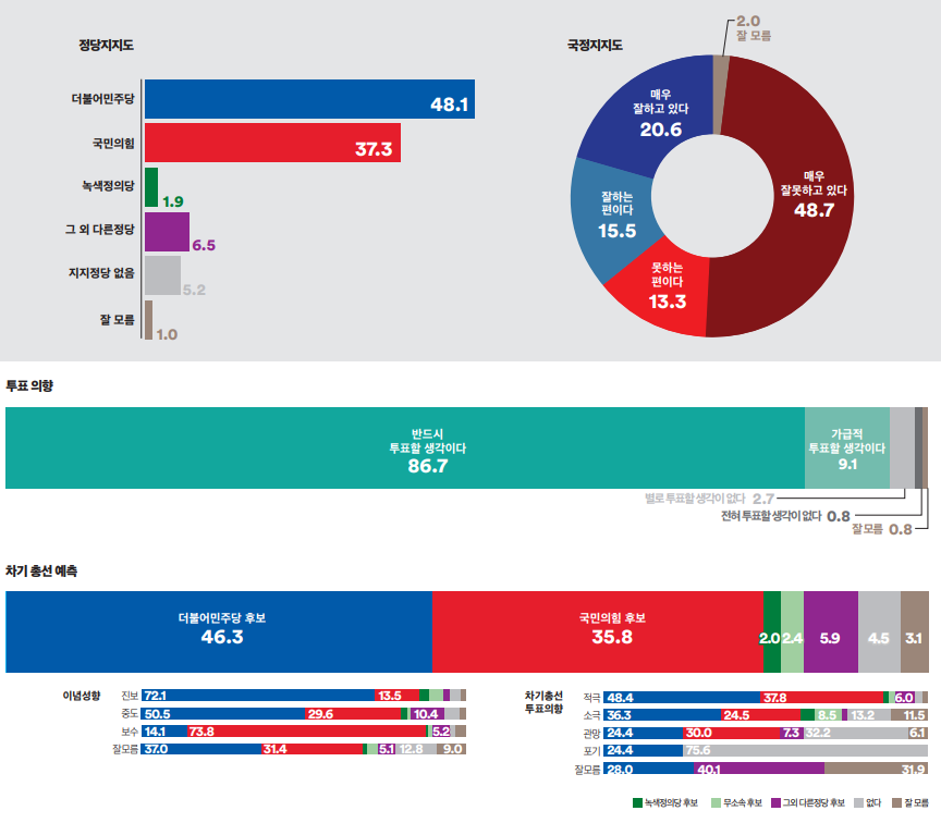 충청남도 아산시 을