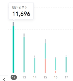 그래프2
