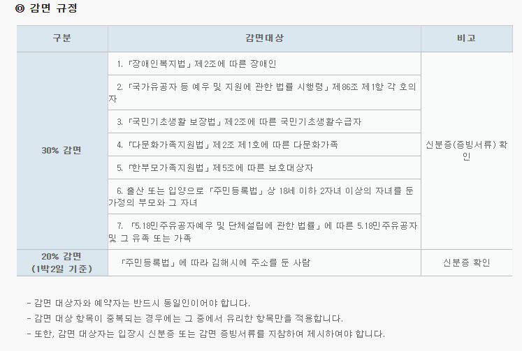 생림오토캠핑장감면규정