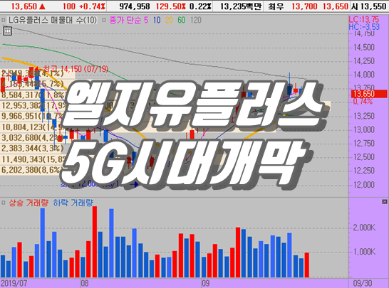  엘지유플러스(LG U+) 주가 전망 5G로 다시한번 도약?