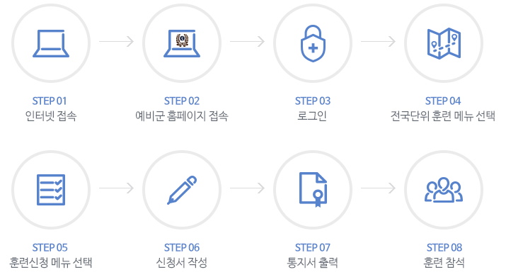 예비군 연차 확인