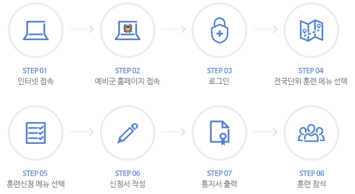 2023년 휴일 예비군 훈련 일정 신청 방법 예비군 훈련장 위치 주소1