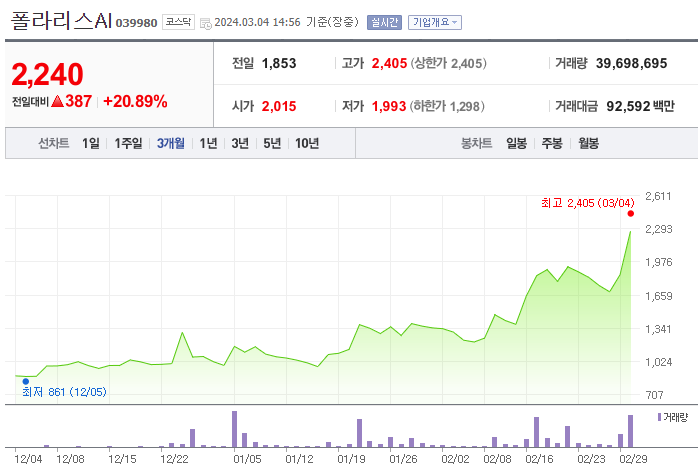 폴라리스AI 인포마크 주가 전망