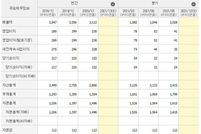 진성티이씨-기업실적