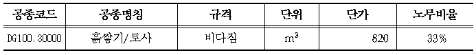 흙쌓기공/비다짐