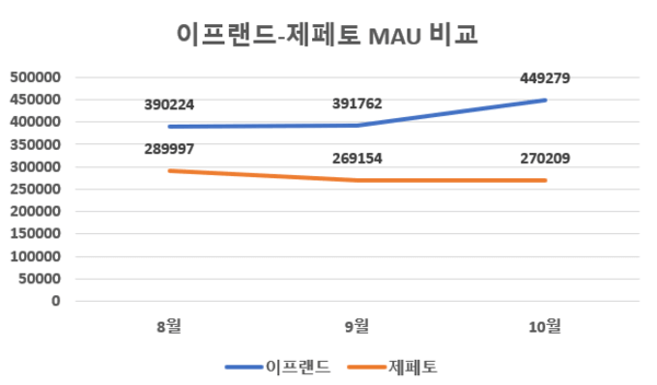 이프랜드 이미지