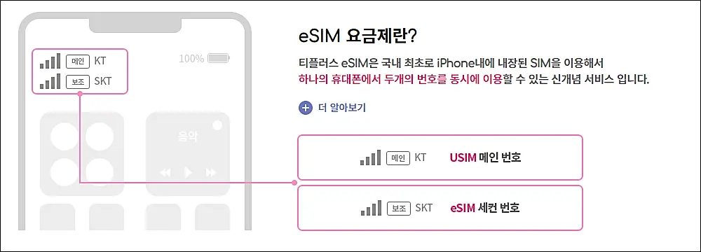 eSIM요금제