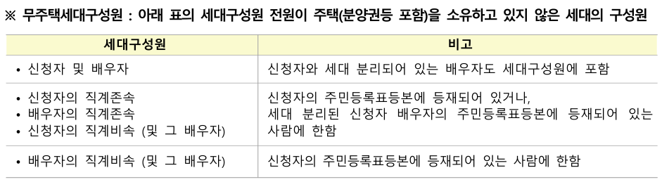 무주택세대구성원-기준