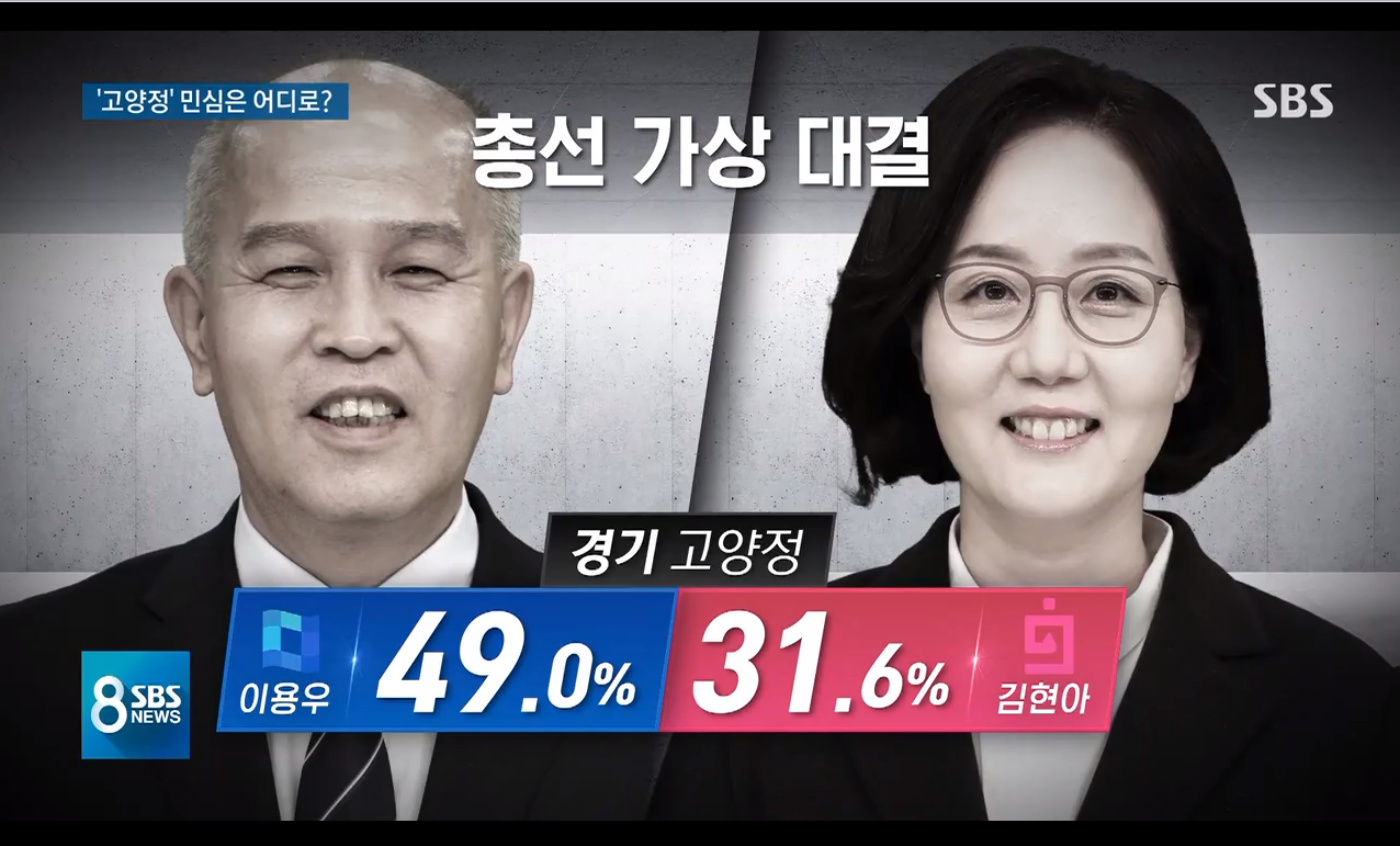  21대 총선 여론조사 경기 고양정