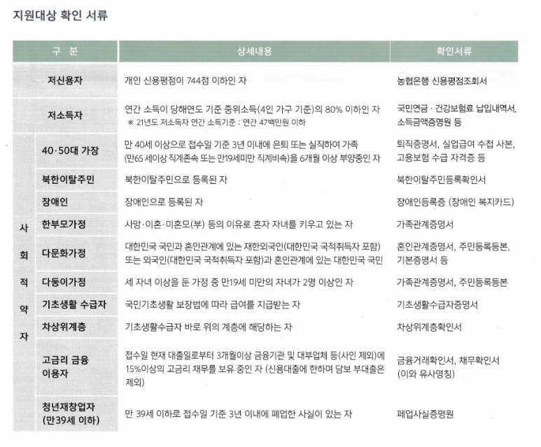 코로나19 극복통장 농협융자 신청후기 경기도 소상공인 마이너스통장