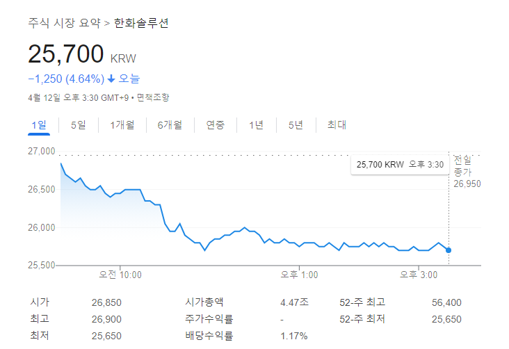 한화솔루션주가