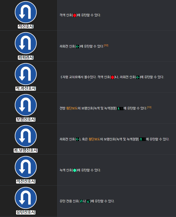  많은분들이 모르는 교통 및 도로차선 관련 정보