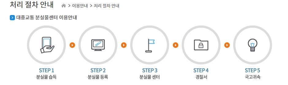 울산 대중교통 분실물 신고센터 이용방법