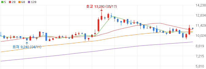 폴더블-관련주-세경하이테크-주가