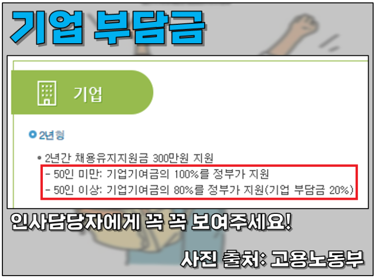 만기중도해지 정리, 청년내일채움 공제조건, 3년형 폐지, 6