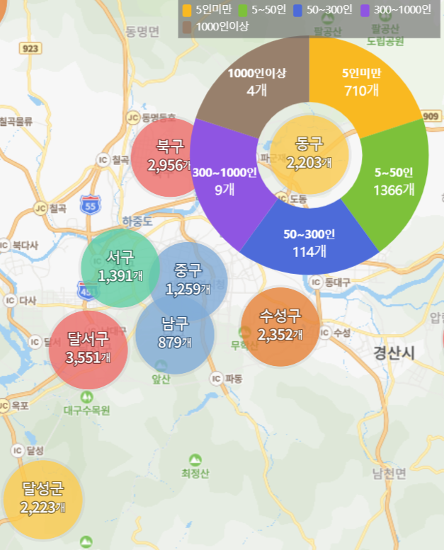 대구광역시 동구 지역분석