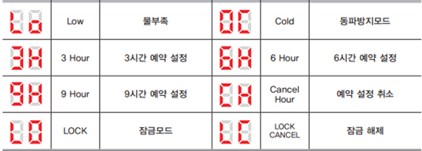 스팀보이-온수매트-에러코드