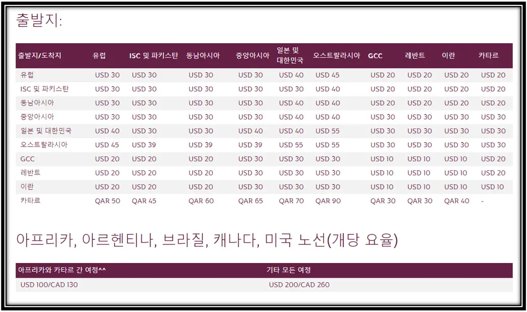 카타르항공-수하물고정요율가격