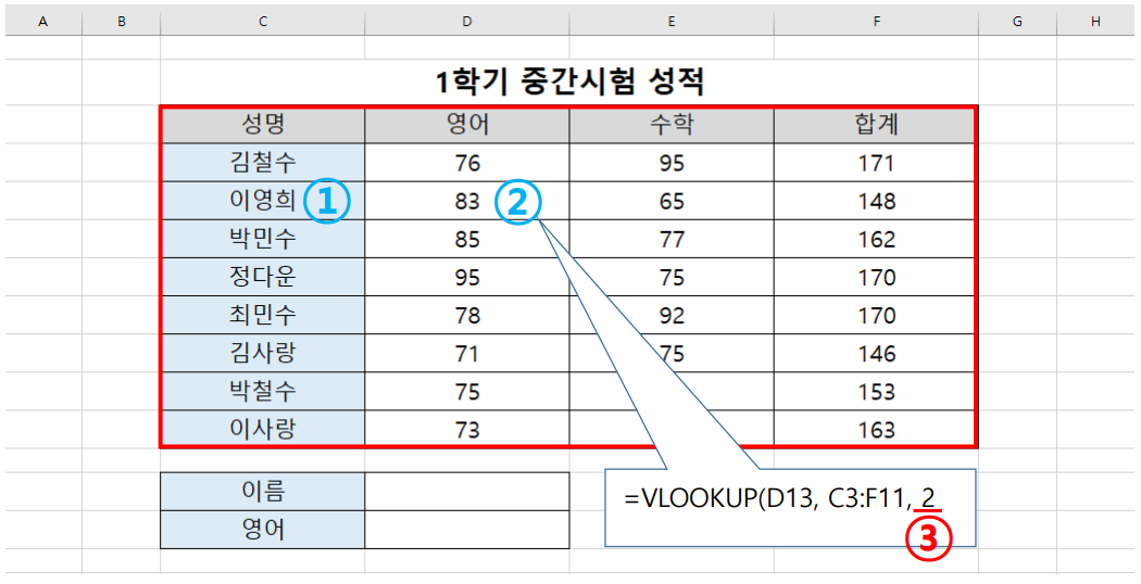 VLOOKUP 함수