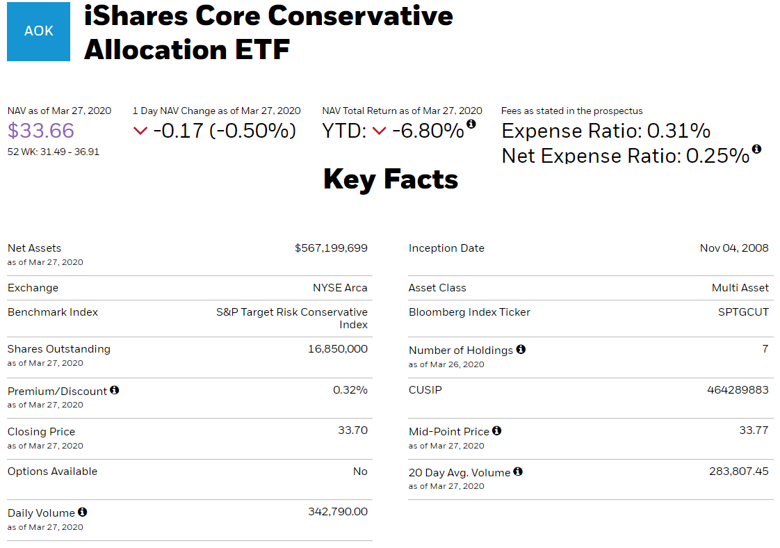  미국 보수형 자산배분 ETF AOK - 주식 30%, 채권 70%