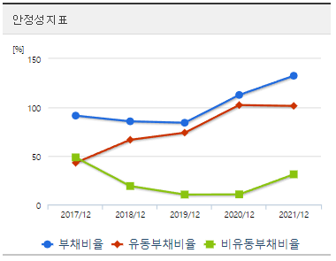오르비텍-재무제표