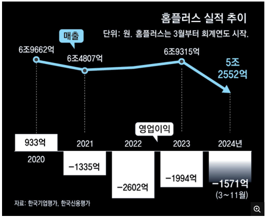 대우마트 이미지