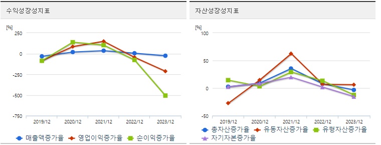 SK하이닉스 주가 성장성