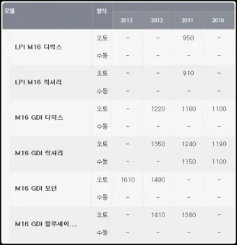 중고차 매매사이트 추천 전국 수원 전주_7