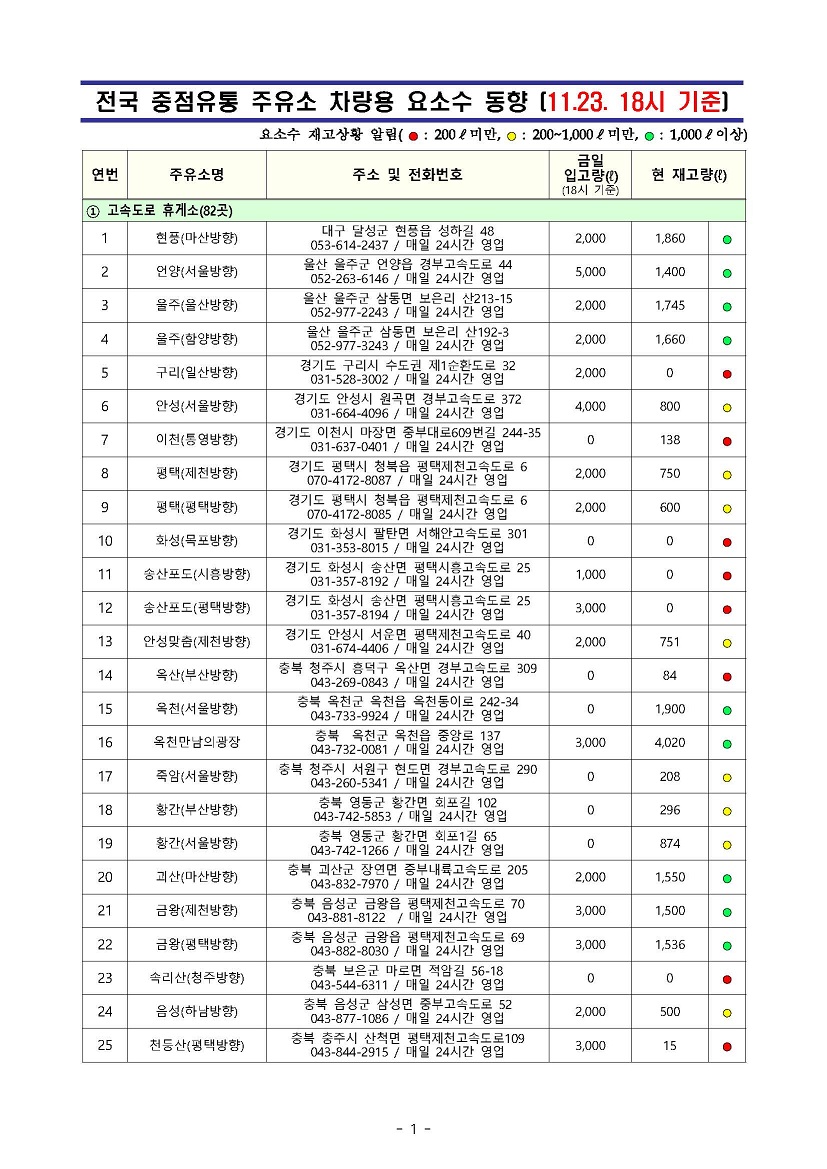 요소수-거점주유소-재고-11월23일18시