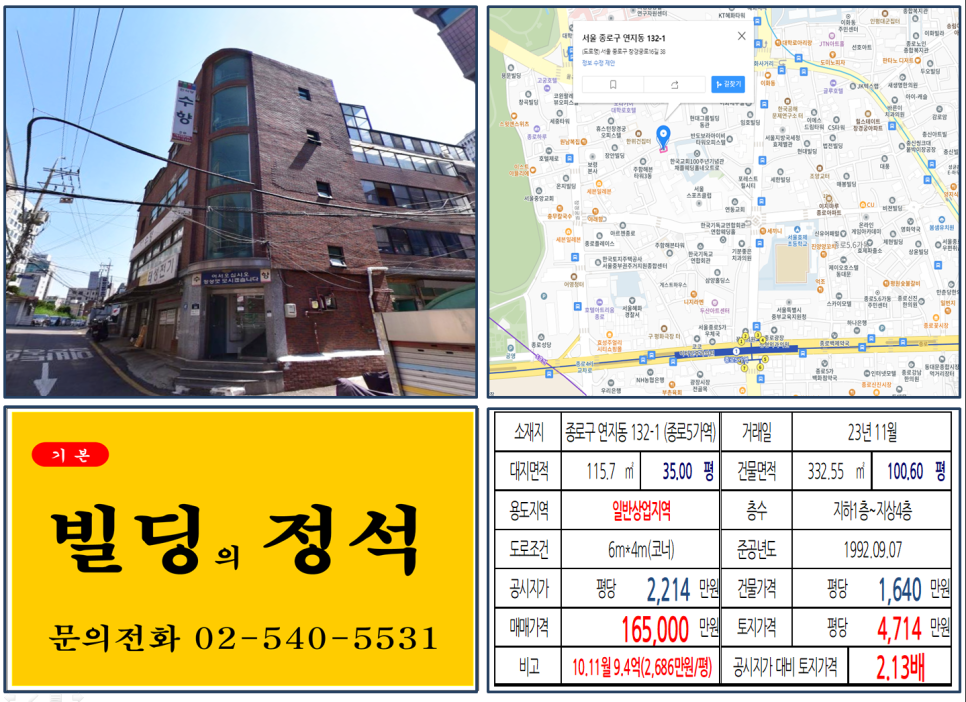  [종로구 현대그룹빌딩 앞 10억 꼬마빌딩 실거래가 조회] 연지동 132-1 (종로5가역) 16억 5,000만 원, 평당 4,714만 원 매매되었습니다.