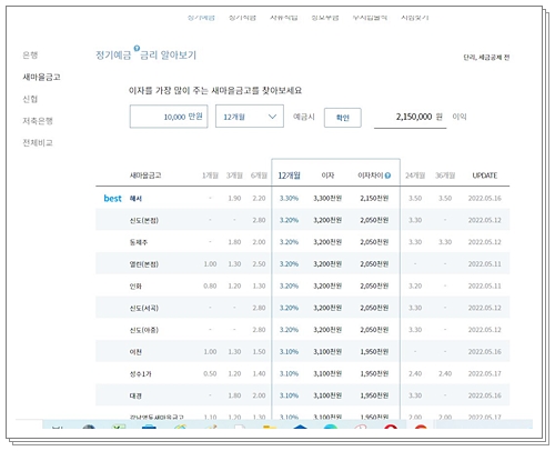 새마을금고 정기예금 금리비교