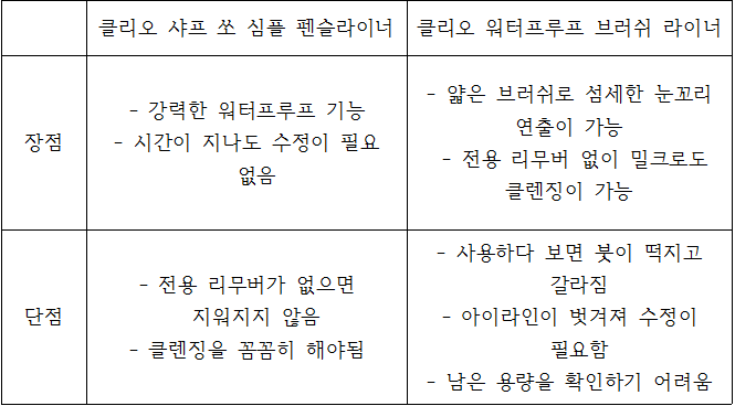 아이라이너-장단점-비교