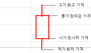 캔들 모양