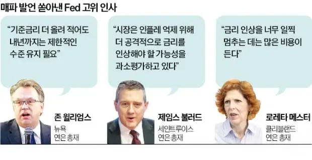  2024년 경기 전망: 글로벌 인플레이션 금리 인상으로 인한 불확실성