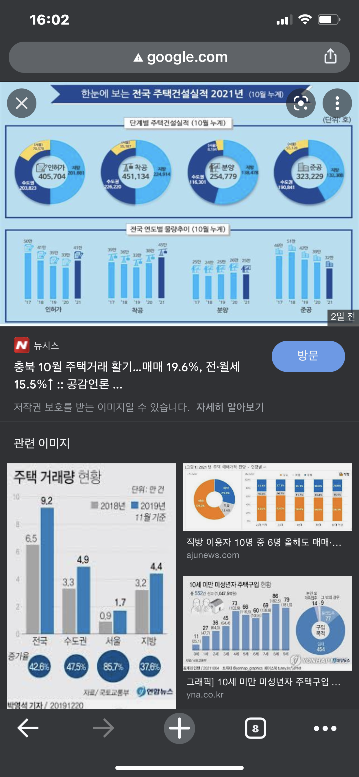  최근 지방시장 위주로 움직임이 있는거 같내요