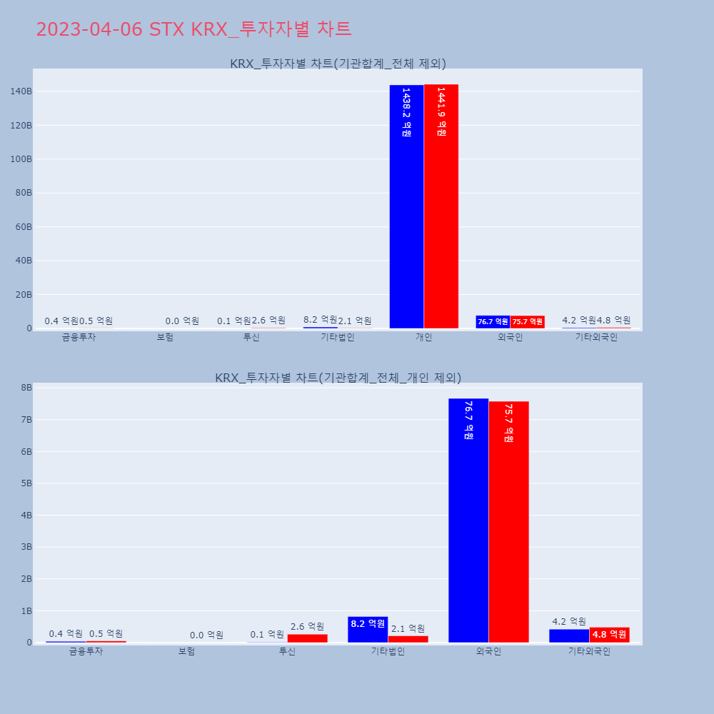 STX_KRX_투자자별_차트