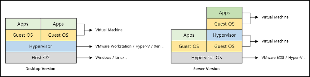  [Docker] Docker란 무엇일까?