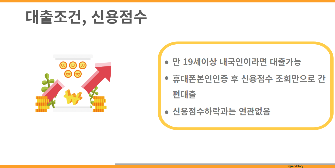 카뱅비상금대출조건