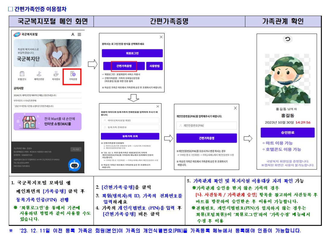 국군복지포털 간편가족인증 절차