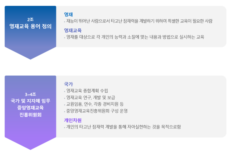 [한국영재교육센터/종로학원하늘교육정자]영재교육이란? 5