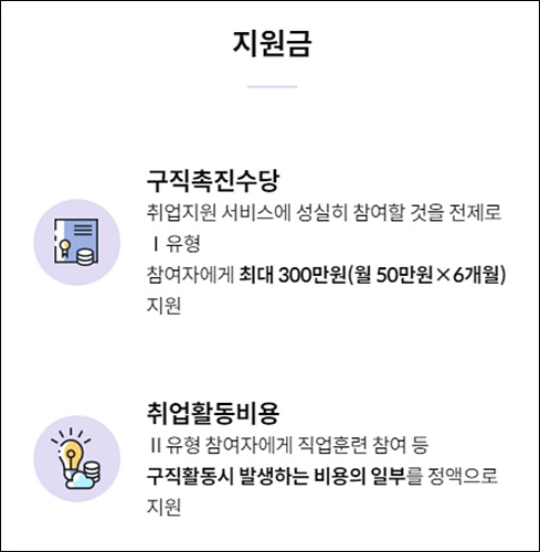 국민취업제도 혜택